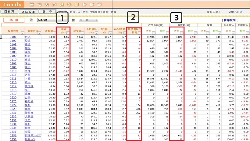 屢創新高的股票、你真的敢買嗎？小心買後馬上被套牢！「邪惡的真相」全盤空開(內附 13 檔股票)