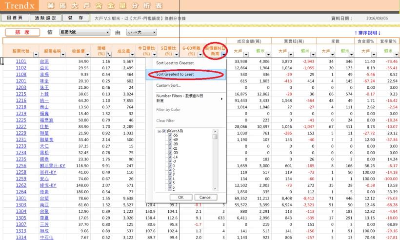 屢創新高的股票、你真的敢買嗎？小心買後馬上被套牢！「邪惡的真相」全盤空開(內附 13 檔股票)