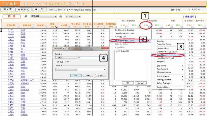 屢創新高的股票、你真的敢買嗎？小心買後馬上被套牢！「邪惡的真相」全盤空開(內附 13 檔股票)