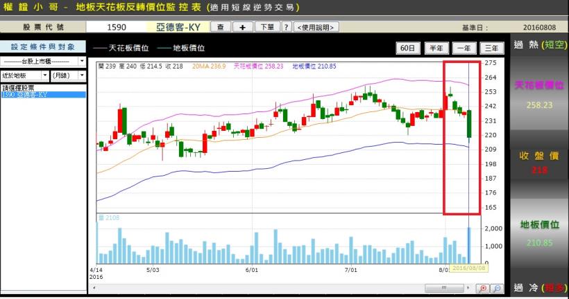 【投資族照過來】!大陸製照業拚產業進化,這檔股票讓你 15 天賺破 25 %. ..