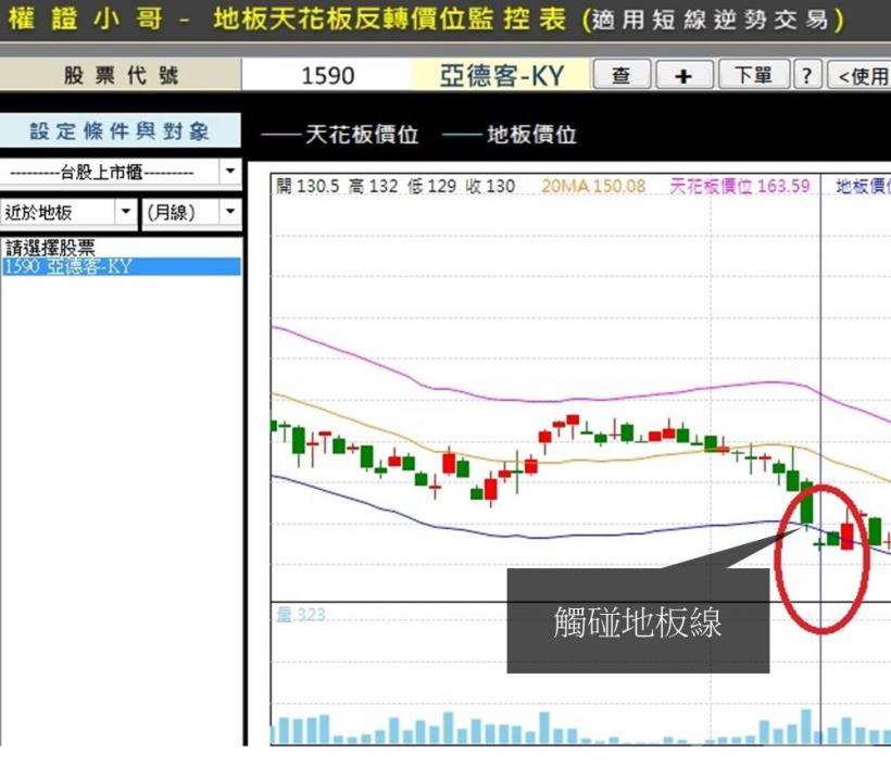 【投資族照過來】!大陸製照業拚產業進化,這檔股票讓你 15 天賺破 25 %. ..