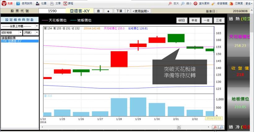 【投資族照過來】!大陸製照業拚產業進化,這檔股票讓你 15 天賺破 25 %. ..
