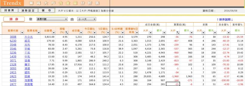 屢創新高的股票、你真的敢買嗎？小心買後馬上被套牢！「邪惡的真相」全盤空開(內附 13 檔股票)