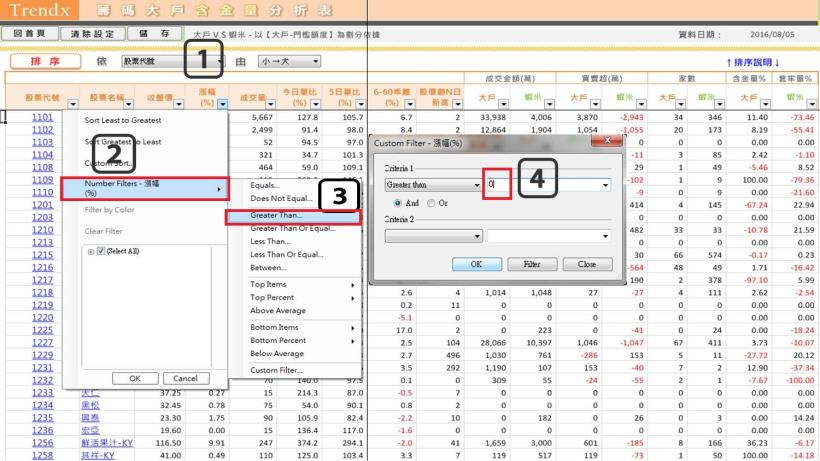 屢創新高的股票、你真的敢買嗎？小心買後馬上被套牢！「邪惡的真相」全盤空開(內附 13 檔股票)