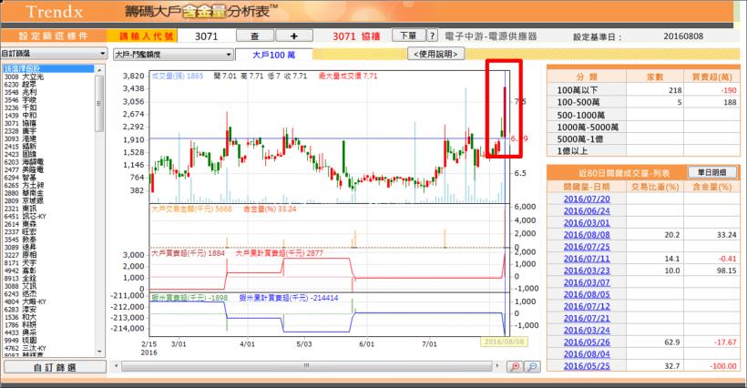 屢創新高的股票、你真的敢買嗎？小心買後馬上被套牢！「邪惡的真相」全盤空開(內附 13 檔股票)