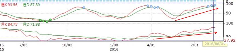 股市就像風景畫，讓你1招！用「獨道的欣賞」培養出你的犀利眼光，1 分鐘看懂台股趨勢