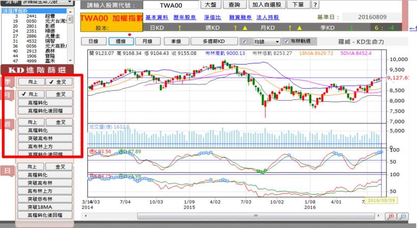 股市就像風景畫，讓你1招！用「獨道的欣賞」培養出你的犀利眼光，1 分鐘看懂台股趨勢