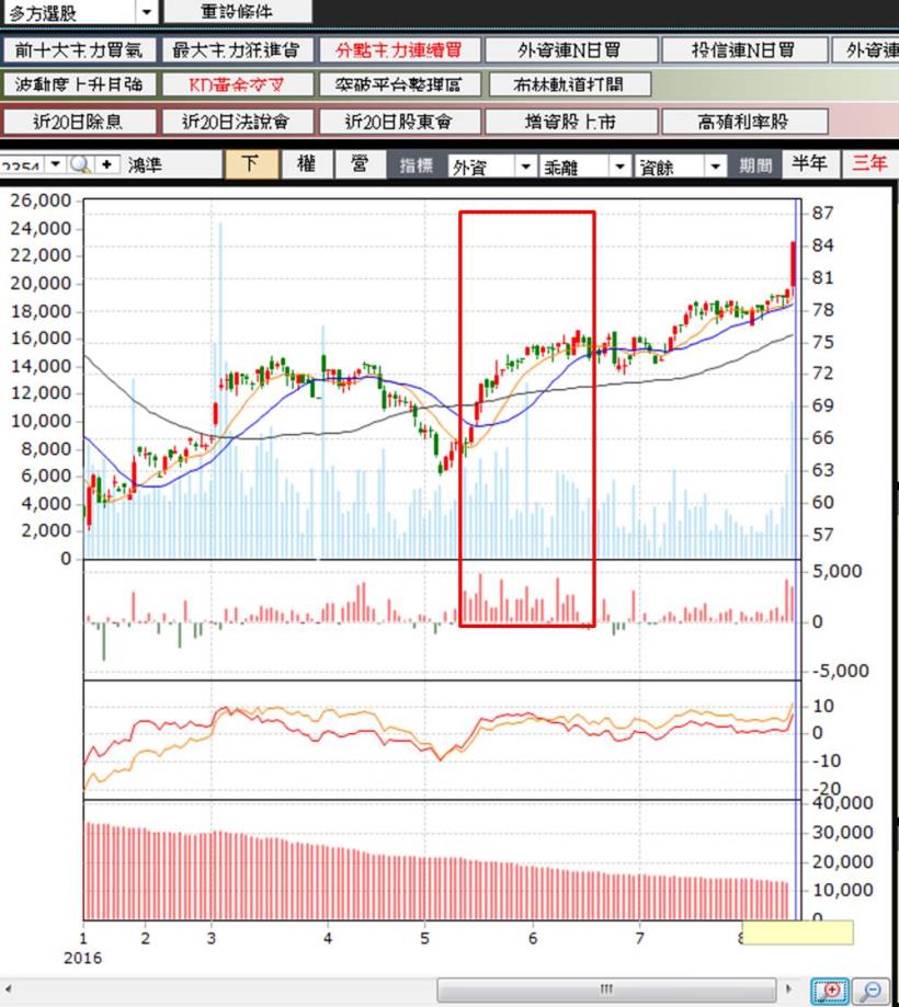 蘋果動作頻繁?9 月新機上市、MacBook一齊現身!鴻家軍有望,飆股就在這裡