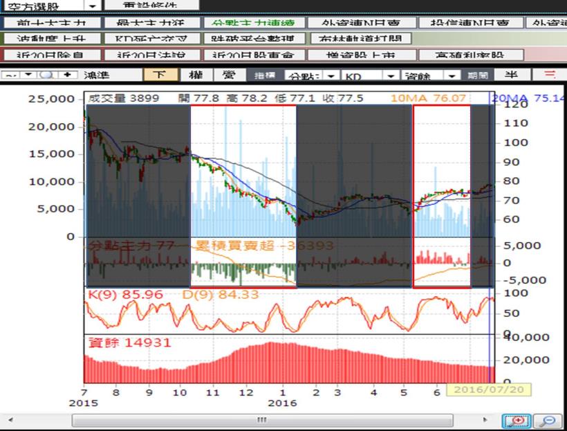 蘋果動作頻繁?9 月新機上市、MacBook一齊現身!鴻家軍有望,飆股就在這裡
