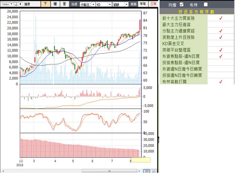 蘋果動作頻繁？9 月新機上市、MacBook一齊現身！鴻家軍有望，飆股就在這裡