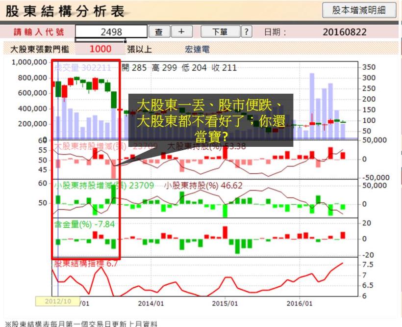 2016-08-22未命名筆記