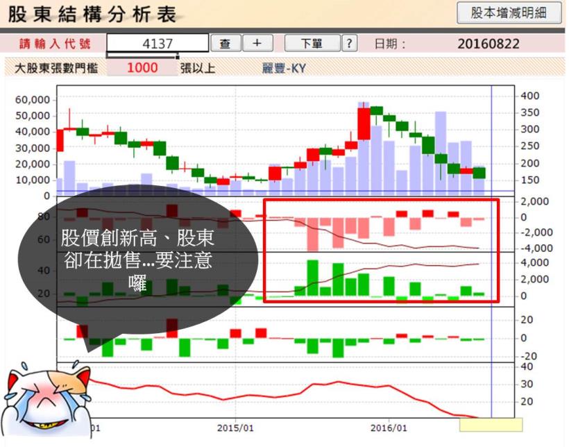 2016-08-22未命名筆記