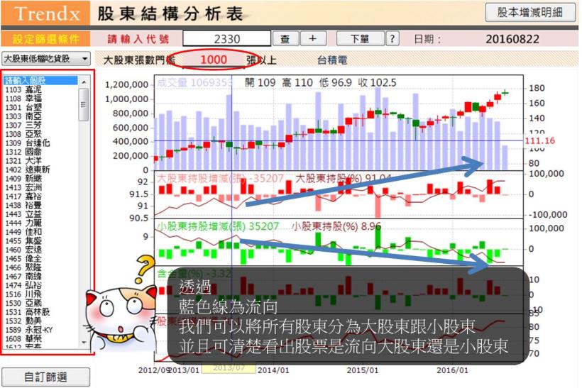 2016-08-22未命名筆記