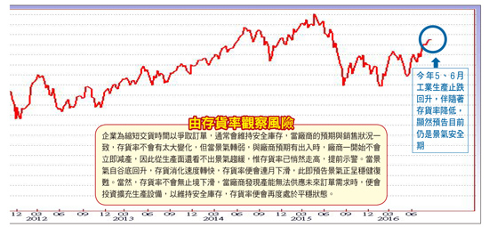 台股到底能不能站穩 9000 點?未來就看這「2 產業」了!政府大推【國機國造】上漲幅度竟高達...