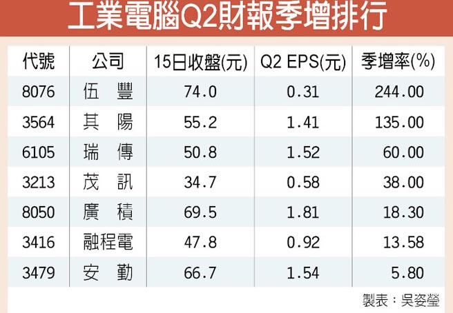 台股到底能不能站穩 9000 點?未來就看這「2 產業」了!政府大推【國機國造】上漲幅度竟高達...