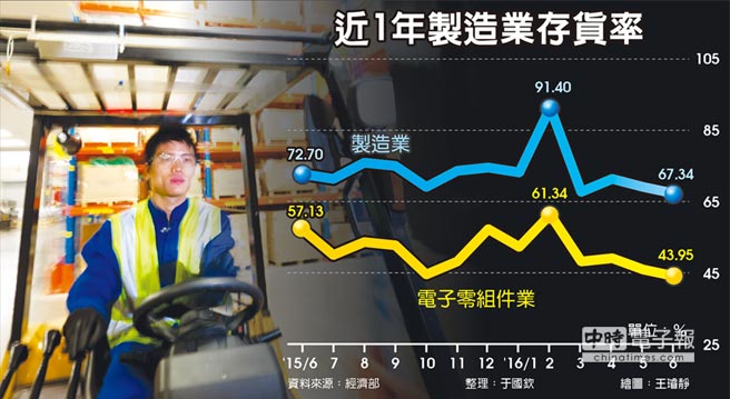 台股到底能不能站穩 9000 點?未來就看這「2 產業」了!政府大推【國機國造】上漲幅度竟高達...