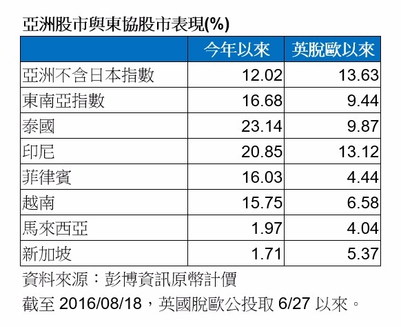 掌握趨勢，抓住「錢潮」！投資市場的主流靠【這 3 點】，它們可是喜「新」驗舊的...