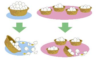 掌握趨勢，抓住「錢潮」！投資市場的主流靠【這 3 點】，它們可是喜「新」驗舊的...