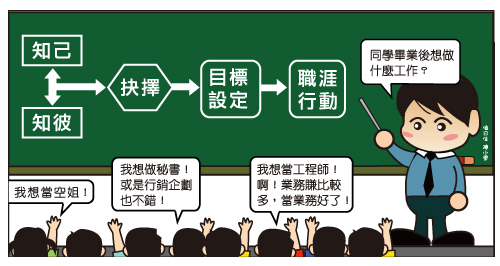 賺錢重要還是夢想重要？我也有過夢想，卻被現實壓的喘不過氣！難道我們真的是「草莓族」...
