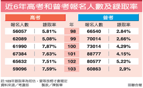 賺錢重要還是夢想重要？我也有過夢想，卻被現實壓的喘不過氣！難道我們真的是「草莓族」...