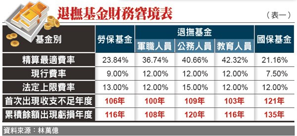 「享退休」快想瘋了！可是老媽一直說存款不到 1500 萬，我連生病的權利都沒有...究竟怎麼安穩退休