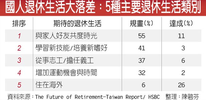「享退休」快想瘋了！可是老媽一直說存款不到 1500 萬，我連生病的權利都沒有...究竟怎麼安穩退休