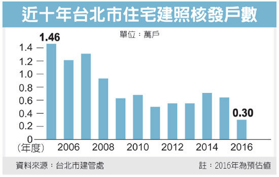 【房價崩盤】建商祭出「三不」政策搶救樓市！他們賺不到錢的原因竟然是...準備保命去