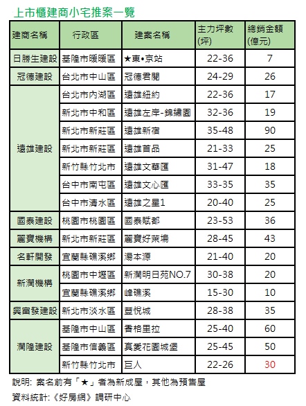 【房價崩盤】建商祭出「三不」政策搶救樓市！他們賺不到錢的原因竟然是...準備保命去