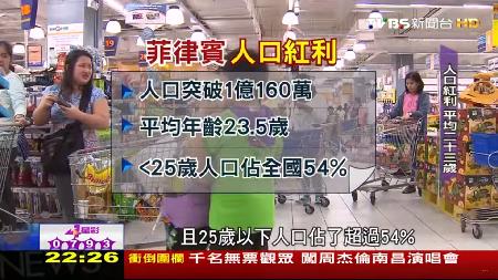菲國「鐵腕政策」日殺 10 毒蟲，竟連帶創下經濟成長！別再小看菲律賓人了... 他們正在『超台趕中』