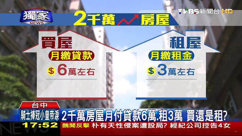 你想擁有屬於自己的新屋嗎? 別傻了，你只是買了一間要「還清貸款」的中古屋罷了！不要再傻傻被騙....