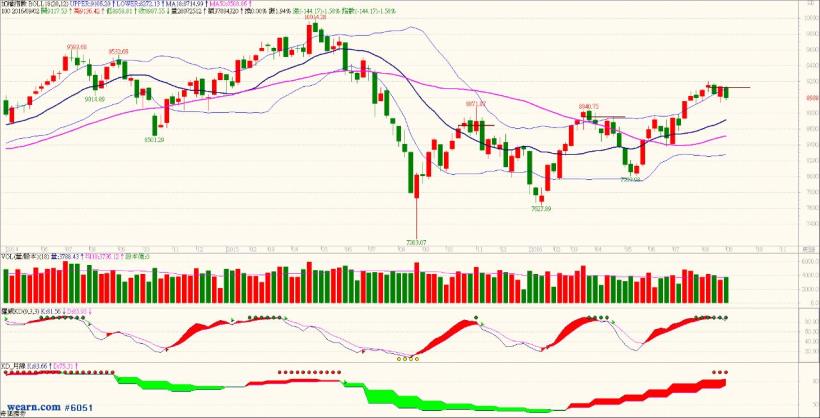 別說只有專家會挑股!看懂「三條線」選股竟然這麼簡單...9、10 月就要這樣看台股