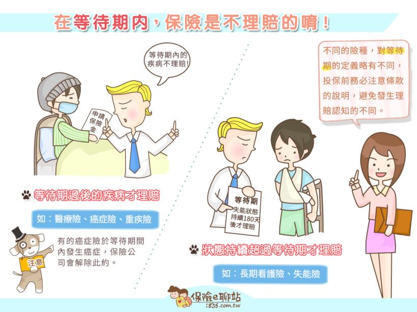 保險理賠總是遭刁難？別以為保了就一定會理賠！千萬要注意「____」...不要再被話術欺騙了