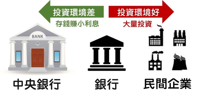 你還把錢存在銀行等利息嗎？別傻了！讓專家告訴你：放在「這裡」比銀行更安全利息更高...