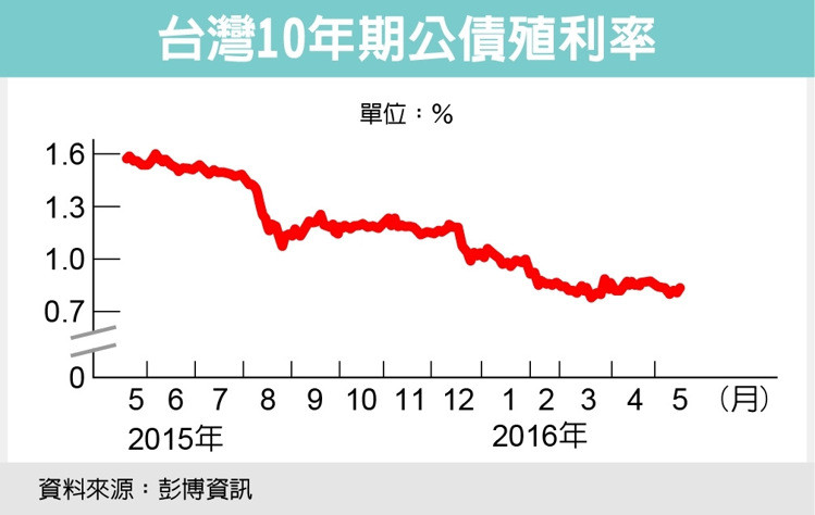 你還把錢存在銀行等利息嗎？別傻了！讓專家告訴你：放在「這裡」比銀行更安全利息更高...
