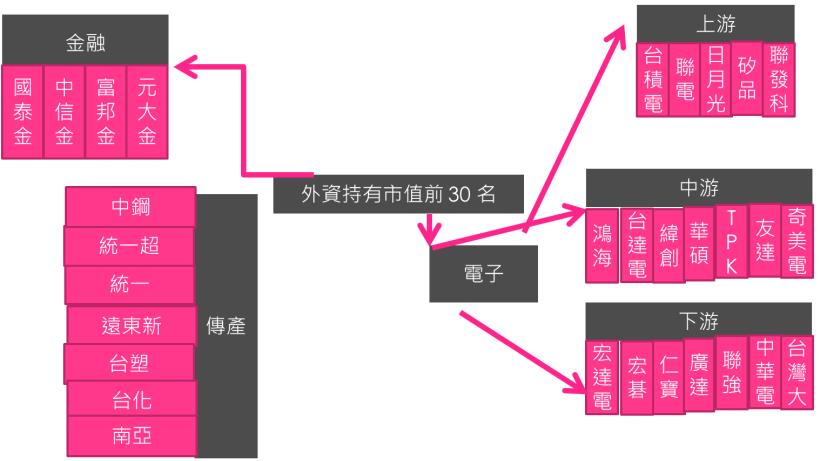 他買股票只靠「波段」35 歲賺出千萬身價！15 年不傳的祕密大公開...