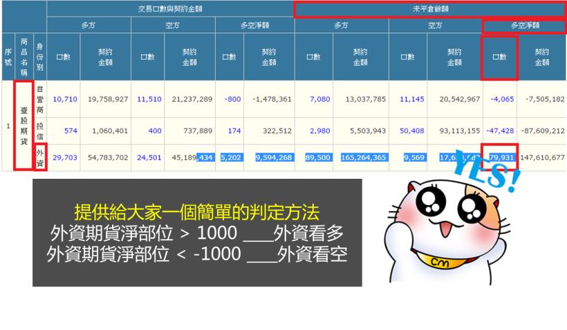 他買股票只靠「波段」35 歲賺出千萬身價！15 年不傳的祕密大公開...