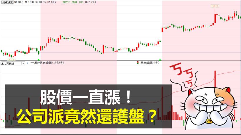 台股強功 9300 點！卻有公司派大膽出手護盤買進，要看懂這「５ 項進場條件」阿