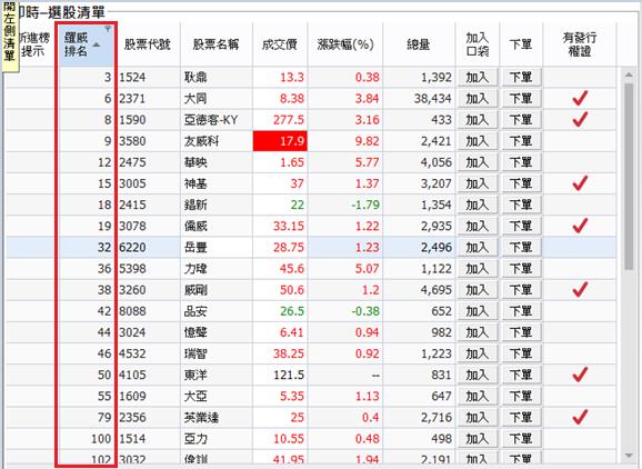 KD 黃金交叉就買？小心被套牢！他靠簡單的「1 句話」長期這樣做，兩個月多賺 25％