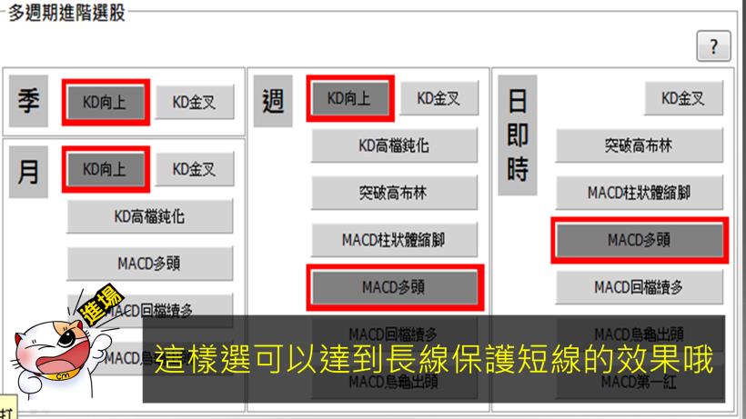 KD 黃金交叉就買？小心被套牢！他靠簡單的「1 句話」長期這樣做，兩個月多賺 25％