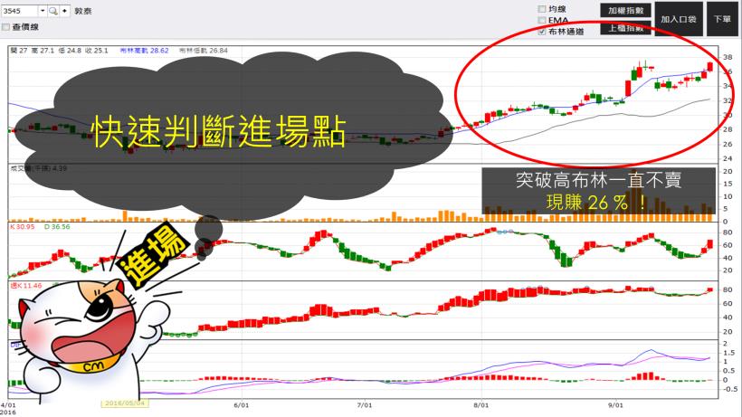 KD 黃金交叉就買？小心被套牢！他靠簡單的「1 句話」長期這樣做，兩個月多賺 25％