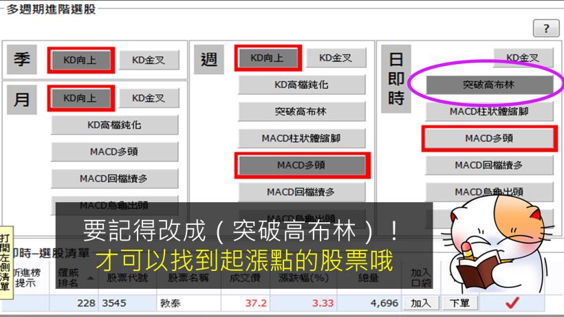 KD 黃金交叉就買？小心被套牢！他靠簡單的「1 句話」長期這樣做，兩個月多賺 25％