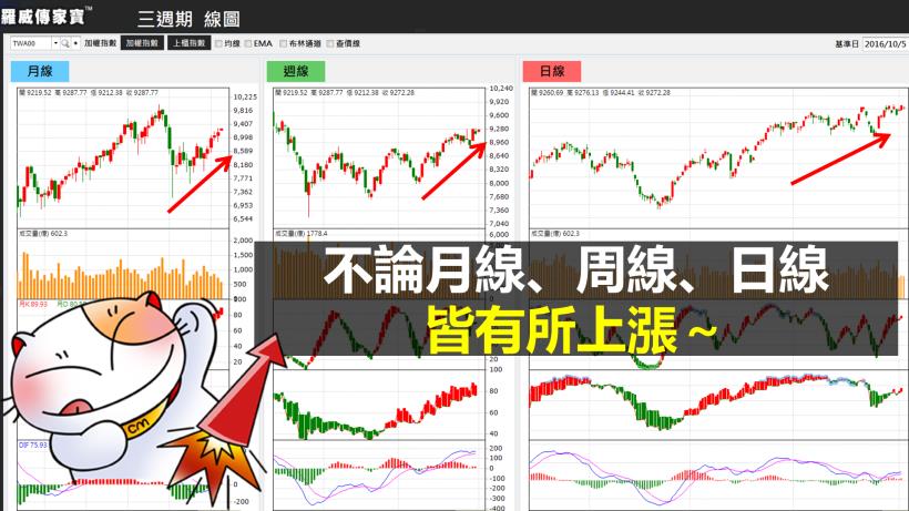 台股持續在 9200 遊走！10 月怎麼操作？就看這「關鍵數字」...萬事俱備，只欠東風？