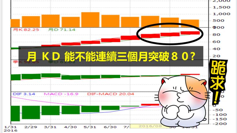 台股持續在 9200 遊走！10 月怎麼操作？就看這「關鍵數字」...萬事俱備，只欠東風？