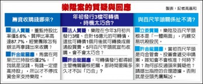 樂陞再跌停!為何收購案變坑殺?李永年說:「政府要付最大的責任! 」原來...事情沒有這麼單純