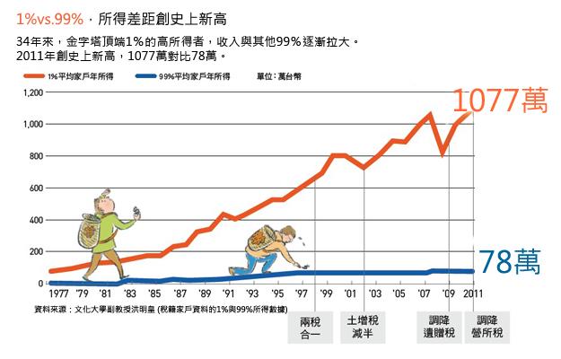 貧富差距再拉大！為什麼有錢人可以錢滾錢，而貧窮的人越貧窮？原因竟是因為「這件事」...
