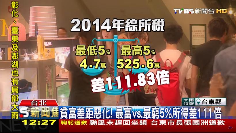 貧富差距再拉大！為什麼有錢人可以錢滾錢，而貧窮的人越貧窮？原因竟是因為「這件事」...