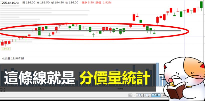 友達(2409) 兩個月穩賺 37％ ！22K 也能做的「滾錢術」，一出手就抓住起漲點！