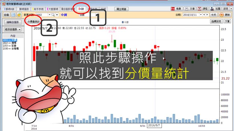 友達(2409) 兩個月穩賺 37％ ！22K 也能做的「滾錢術」，一出手就抓住起漲點！