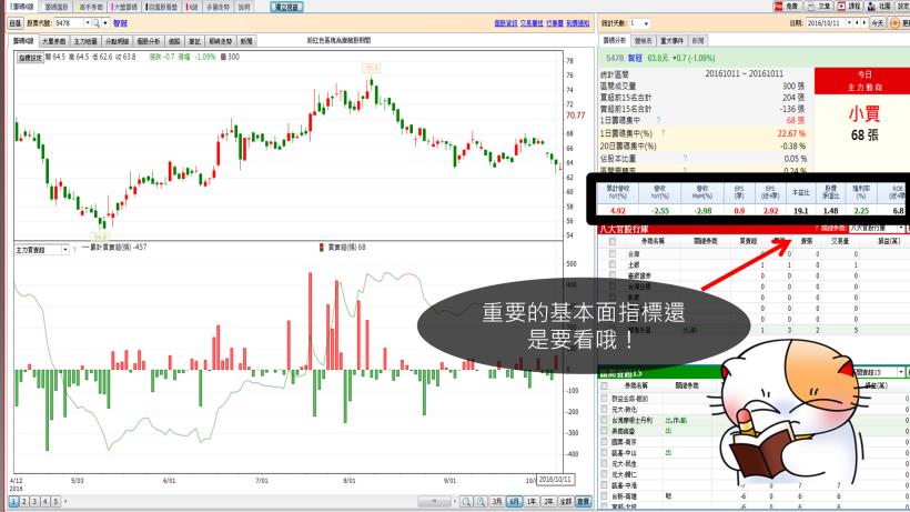 友達(2409) 兩個月穩賺 37％ ！22K 也能做的「滾錢術」，一出手就抓住起漲點！