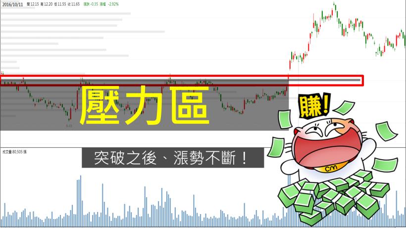 友達(2409) 兩個月穩賺 37％ ！22K 也能做的「滾錢術」，一出手就抓住起漲點！